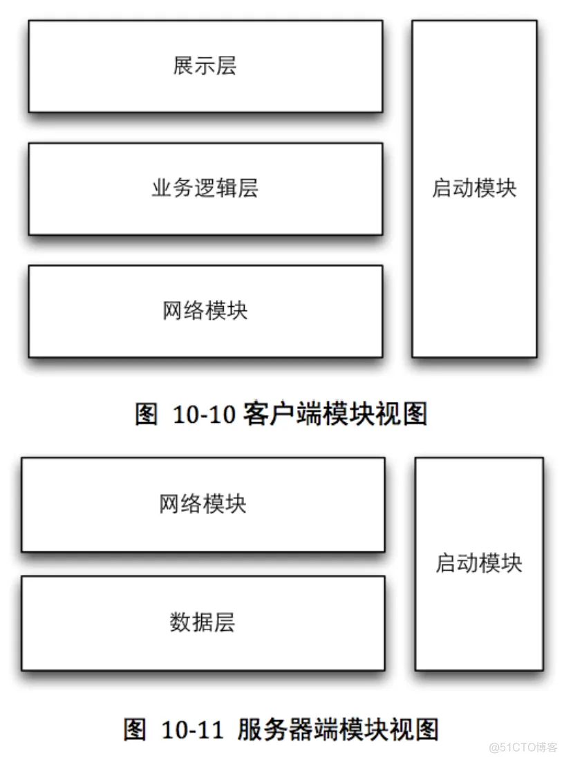 软件系统部署架构图 软件系统构建_体系结构_29